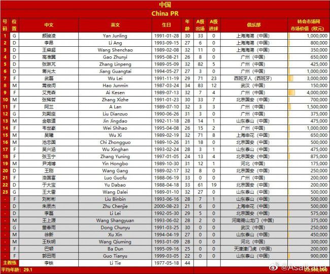 这不是皇马第一次做出类似的选择，在2018年，索拉里当时接替洛佩特吉执教皇马，在齐达内2019年接替他成为皇马主帅时，索拉里也留在了皇马，在皇马高层担任各种角色，2022年11月，他又回归皇马担任足球总监。